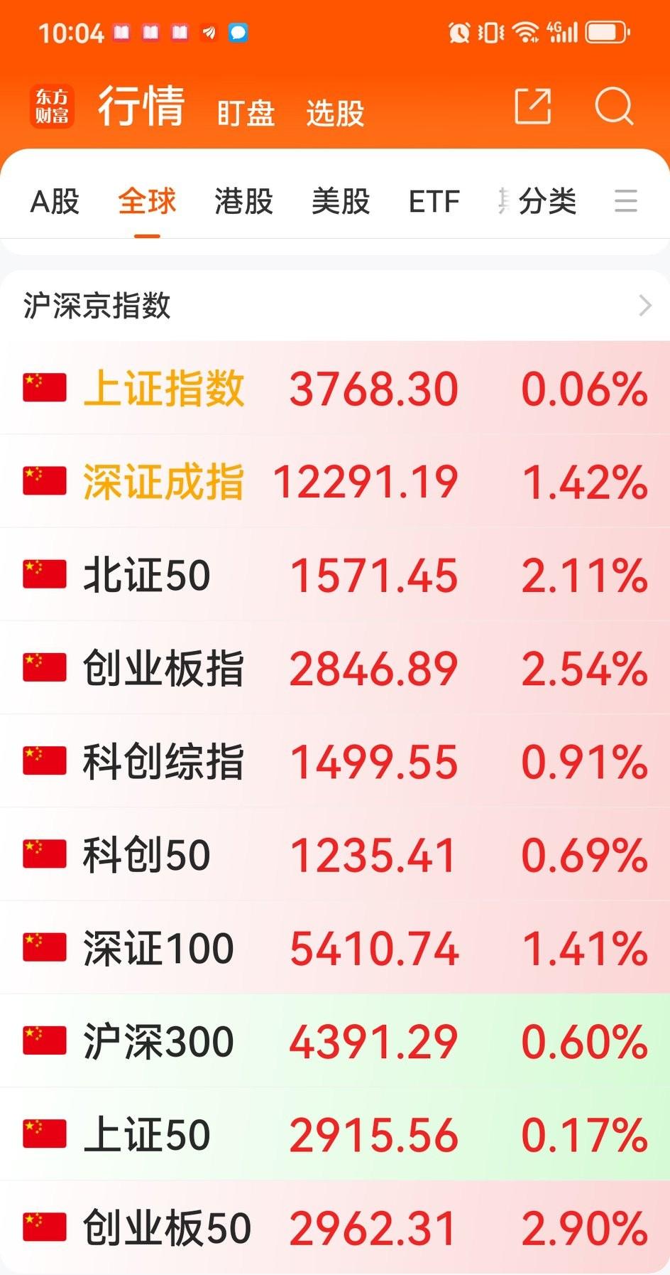 哈哈，凸教授出关，立竿见影，出手不凡。

看看，大A这几天连续下跌跌伤椎尖盘，牧