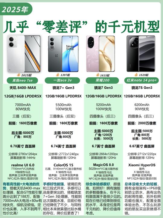 几乎“零差评”的千元机型✅️闭眼入系列❗