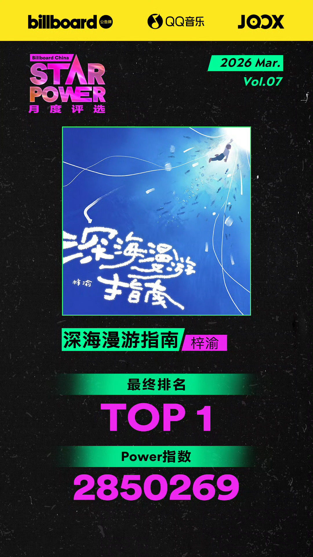 梓渝两首单曲包揽冠亚 Star Power 月度评选Vol.07 评选今日截止！