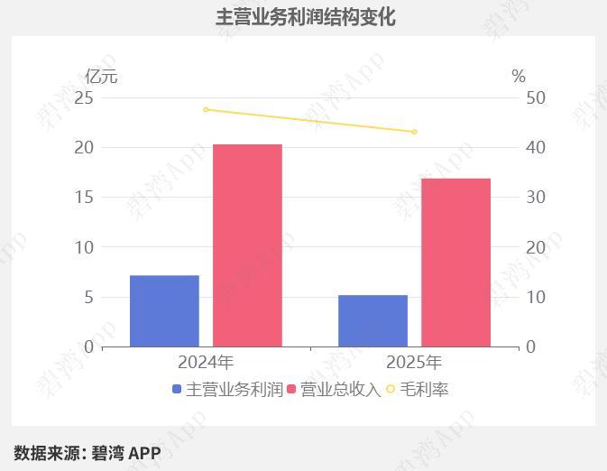 两月斩获2.7亿国网订单！炬华科技订单落地提速，电表产业链迎来增量
 
核心事件