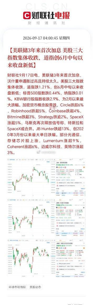 熬了大半个月，大家悬着的心终于落地！美联储本次加息落地，完全符合市场此前预期。更