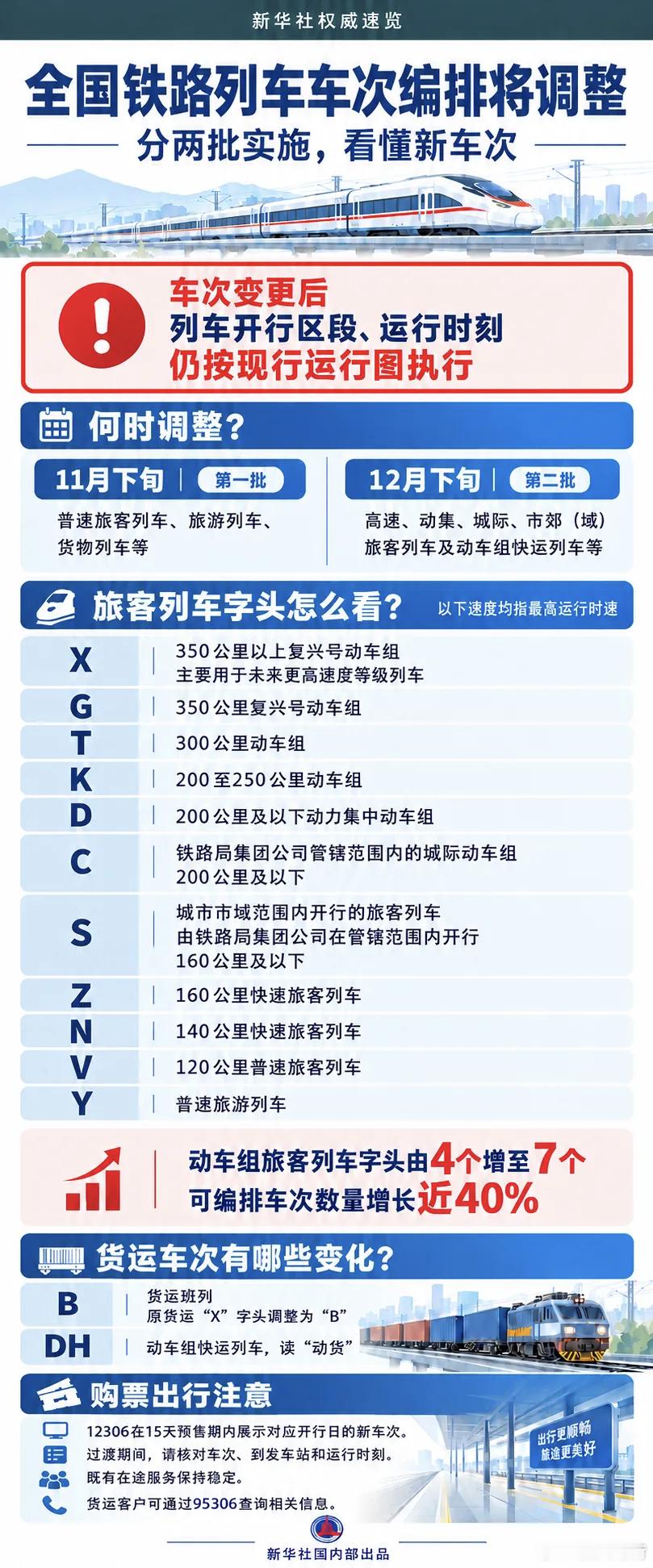 X字头列车最高时速350公里以上 铁路列车又上新了。上学第一次坐火车是T字头的快