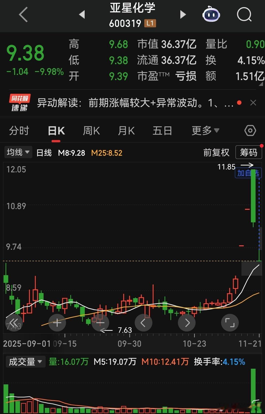 大涨后又大跌，有的是出货，有的是洗盘。如何分辨，需要综合分析。我们作为散户，在消