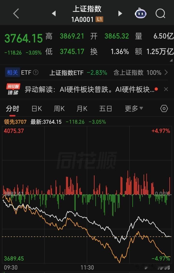 17日“股指期货交割日”，恰逢又是周末，开香槟祝贺狂欢大笑
22日（周三）“股指