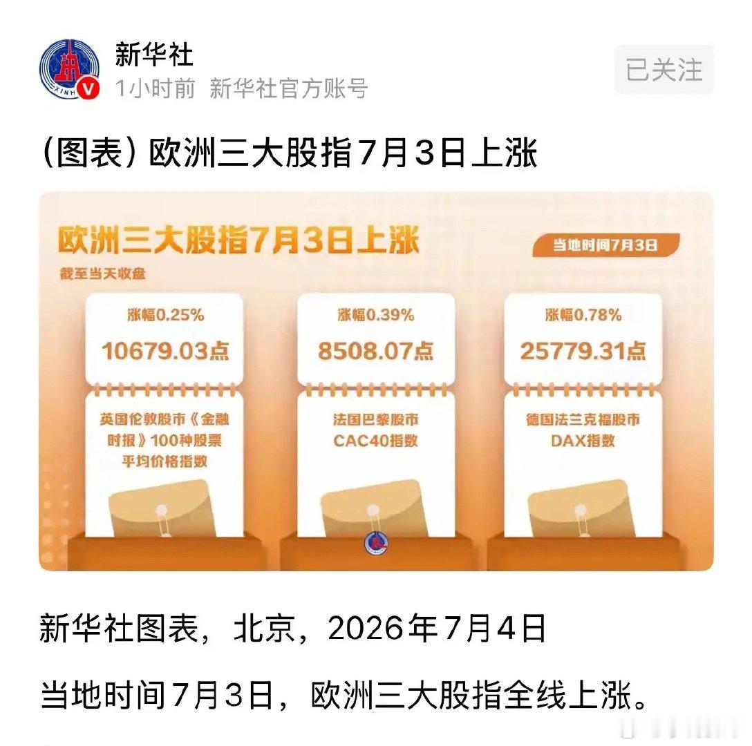 新华社刚刚发布重磅利好消息欧洲股市上涨，美股期指大涨1.19%A股下周一看涨：全