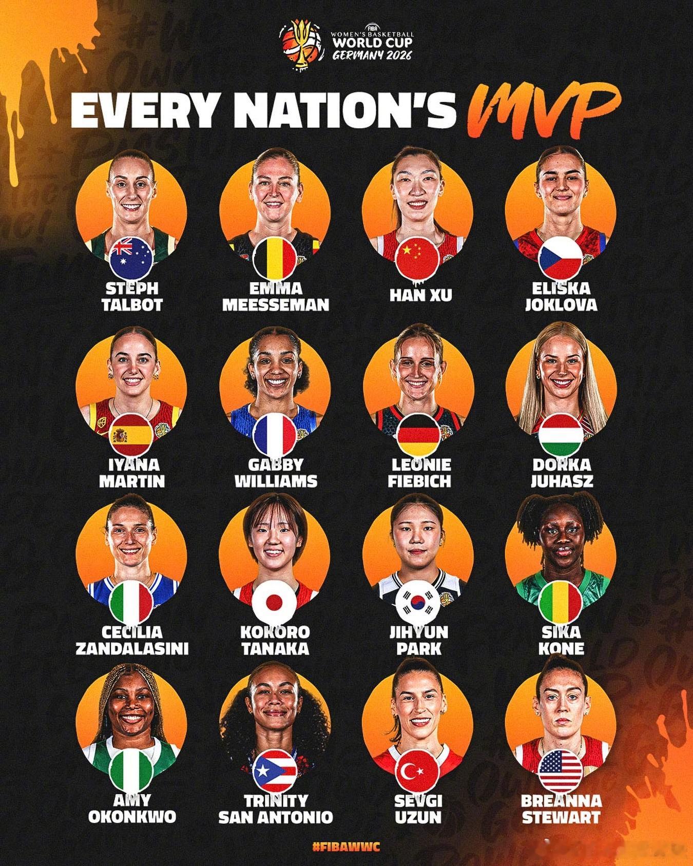 每队一位MVP✨ 🇨🇳中国队  当选✨ 🇪🇸伊亚娜·马丁、🇯🇵田中心