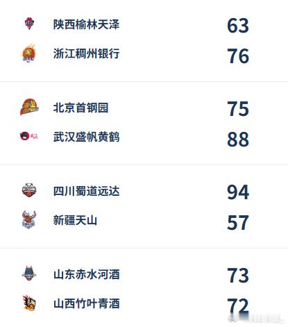 【WCBA今日综述：王佳琦29分率武汉盛帆豪取两连胜 李雨萌贡献精彩绝杀】202