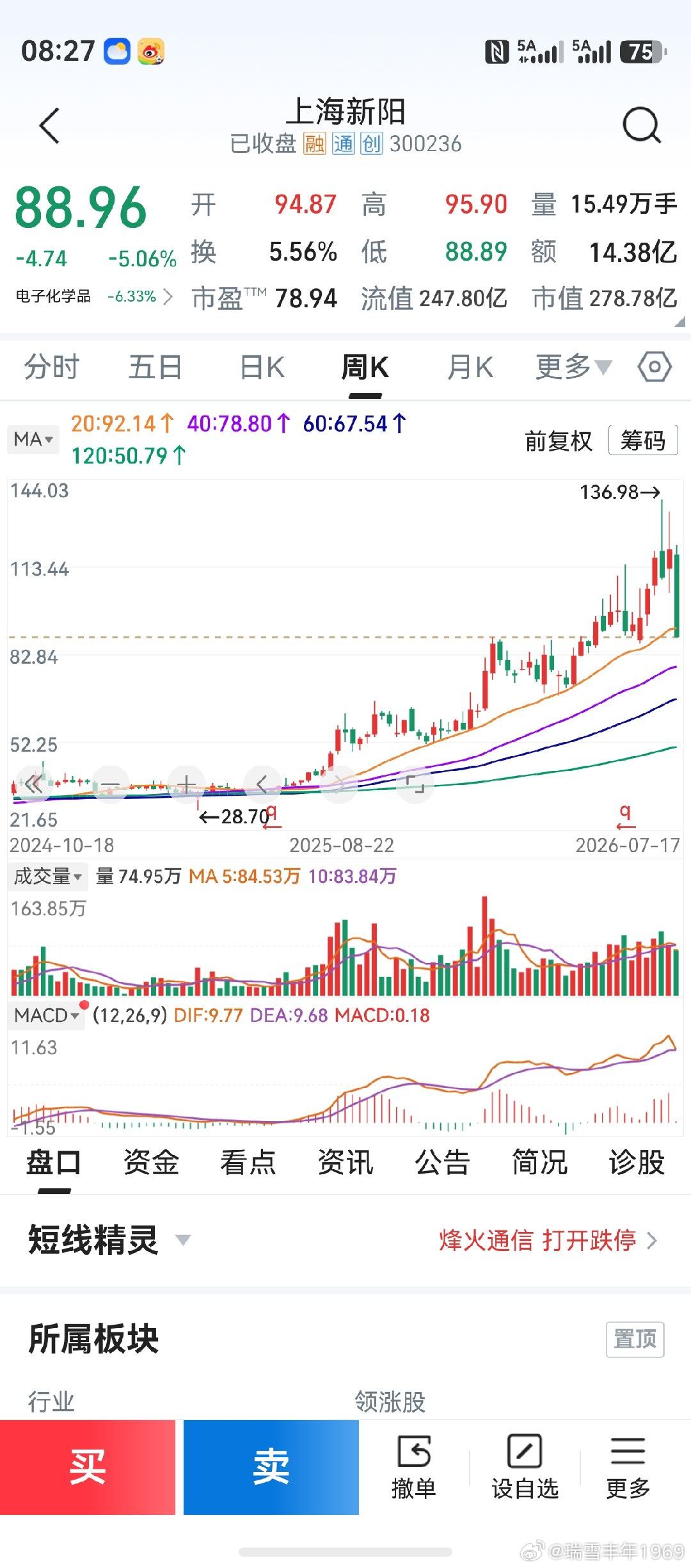 对半导体若干子行业，肤浅作个点评。最大的变数，或许是存储芯片。隐隐约约感觉，行业