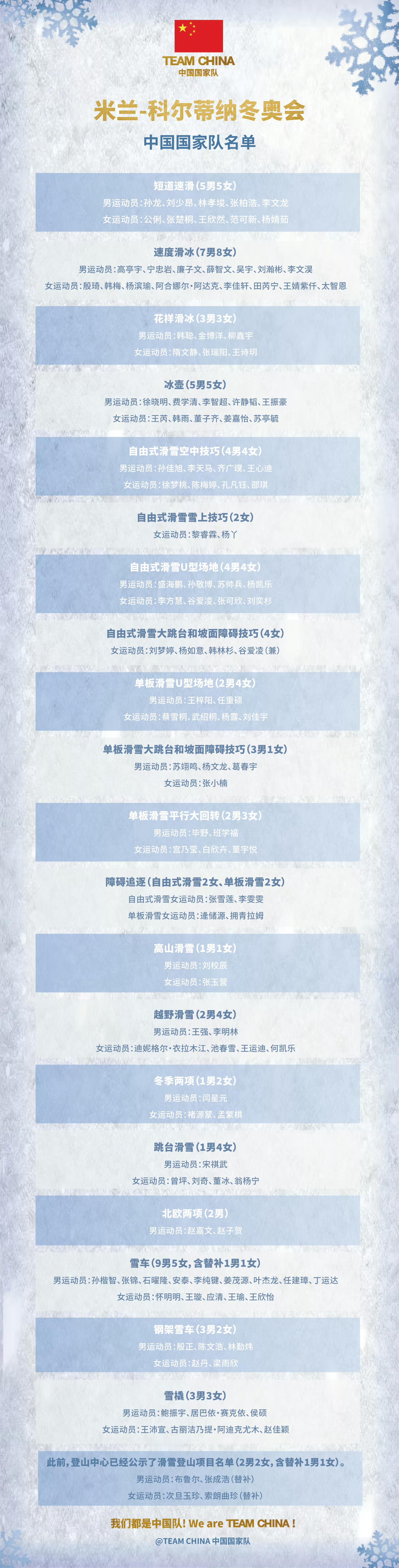米兰冬奥会中国代表团名单米兰冬奥短道速滑中国军团名单出炉，孙龙、林孝埈等男将，范