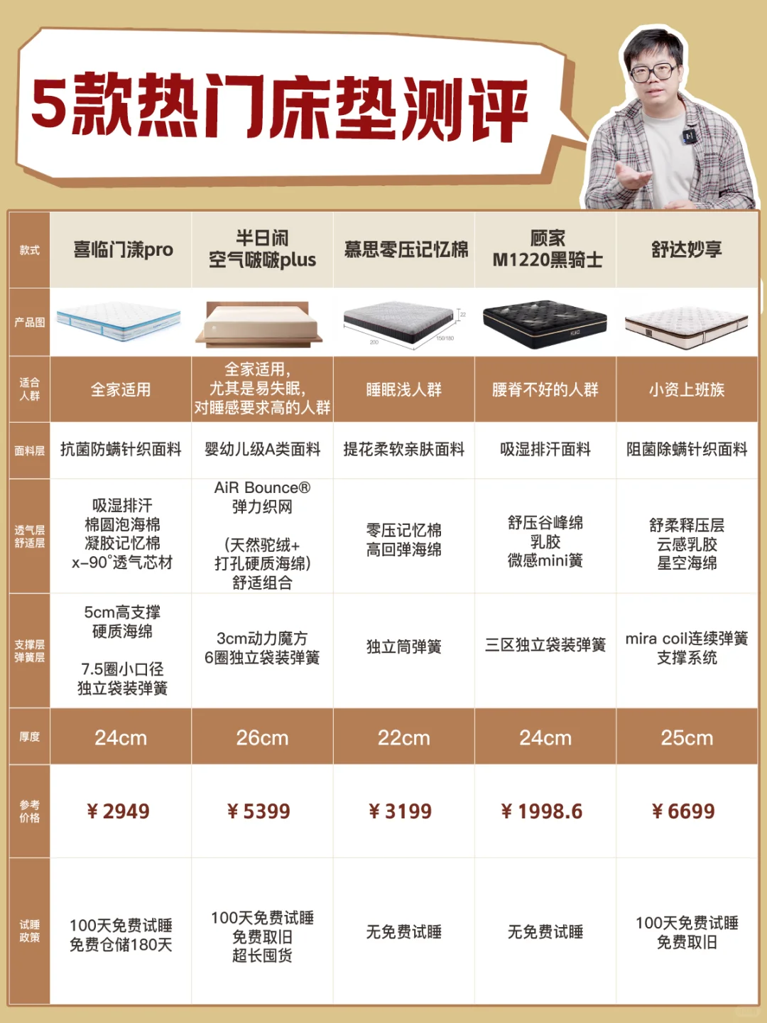 买床垫必看！5款网红爆款床垫不踩坑测评！