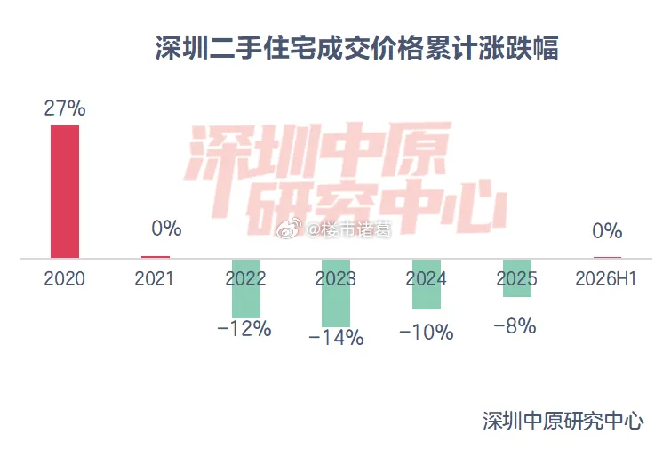 深圳楼市，最难的时候过去了，好日子还会远吗？ 