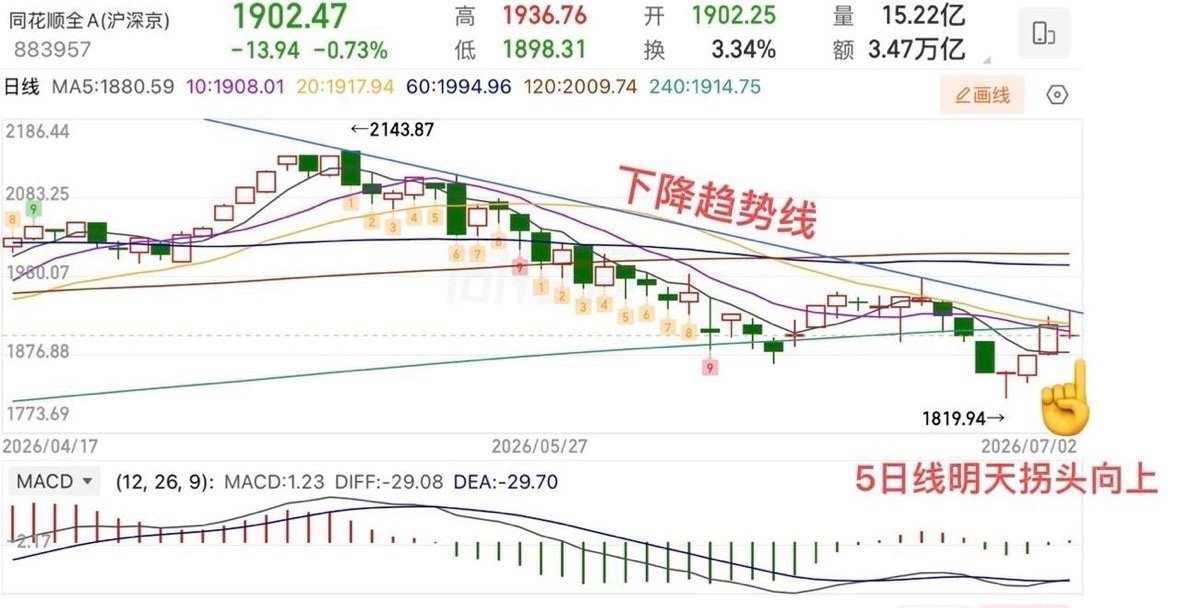 周四收评：  科创50大跌7.7%，接下来怎么看？  周四大盘指数跌幅还是比较凶