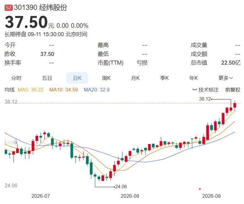 2026.9.11晚间上市公司重大事项公告（二）：
 
一、重大事项公告：
1.
