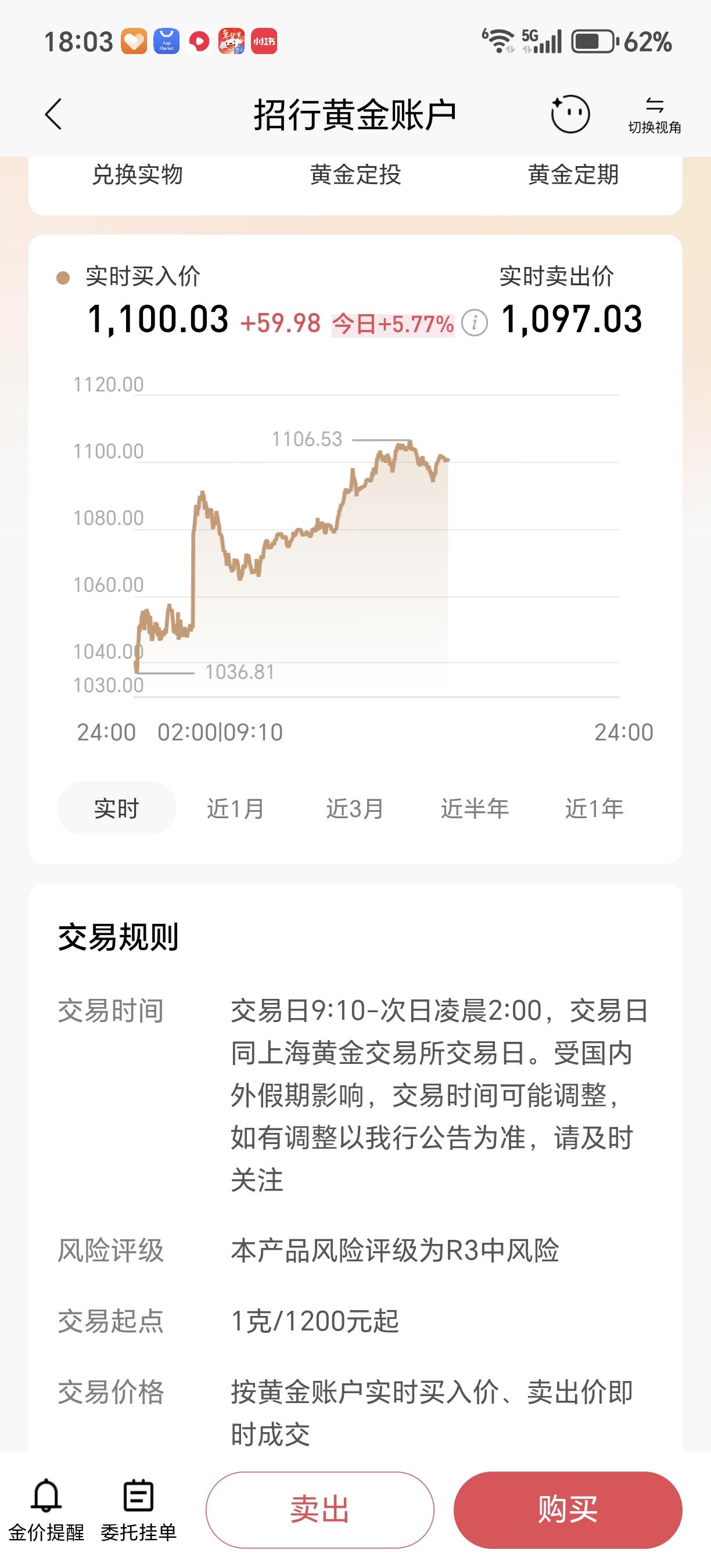 记录我的2026买积存金真得有颗大心脏，昨天跌今天涨，明天会怎样呢？如果是穿越回