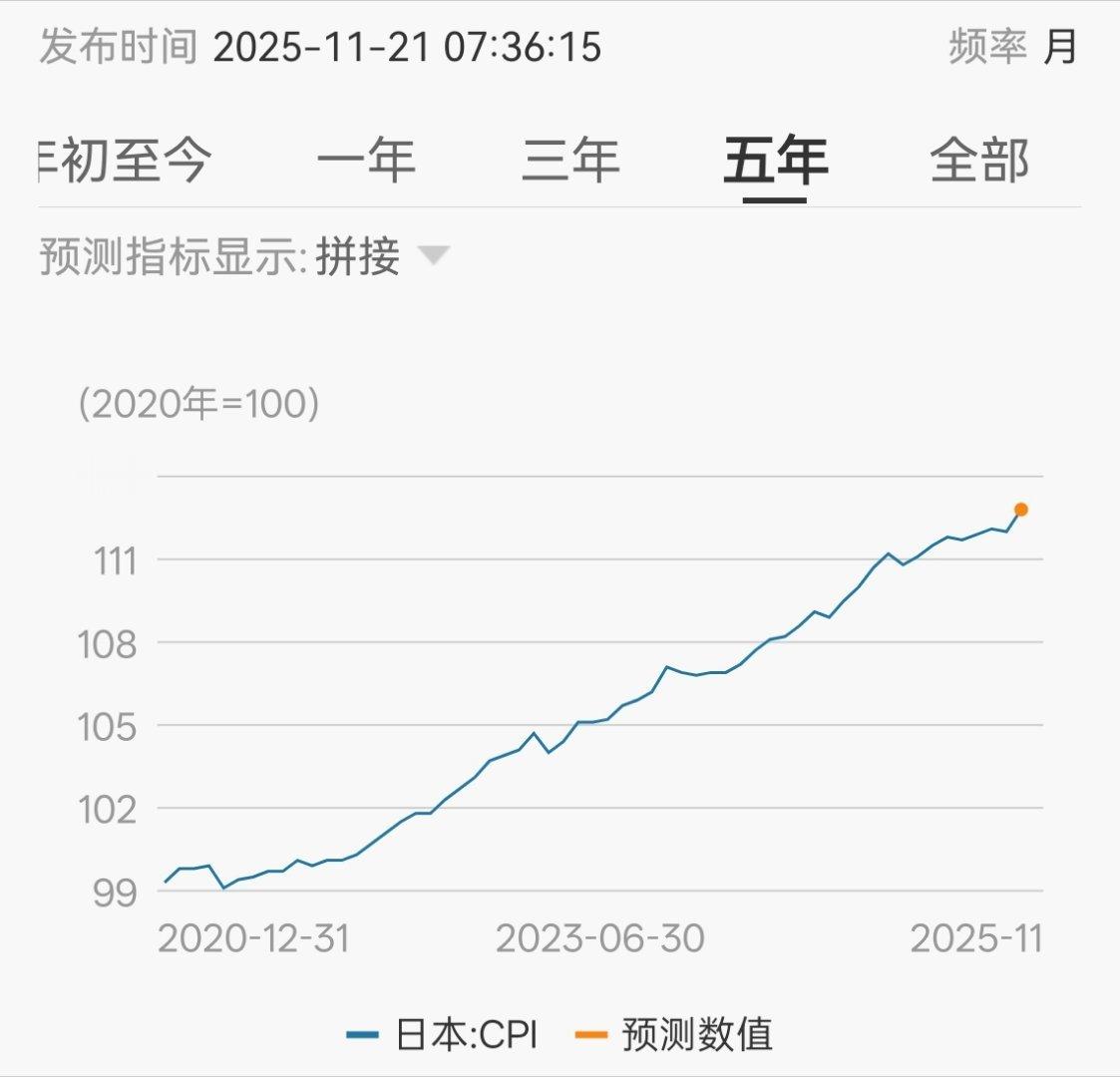 日本这种滞胀，尤其是胀，虽然好似一度躲在隐秘的角落，但可能就是明年全球的预演 