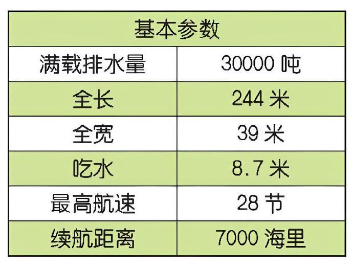 每天认识一件兵器 意大利“加富尔”号航空母舰“加富尔”（Cavour）号航空母舰