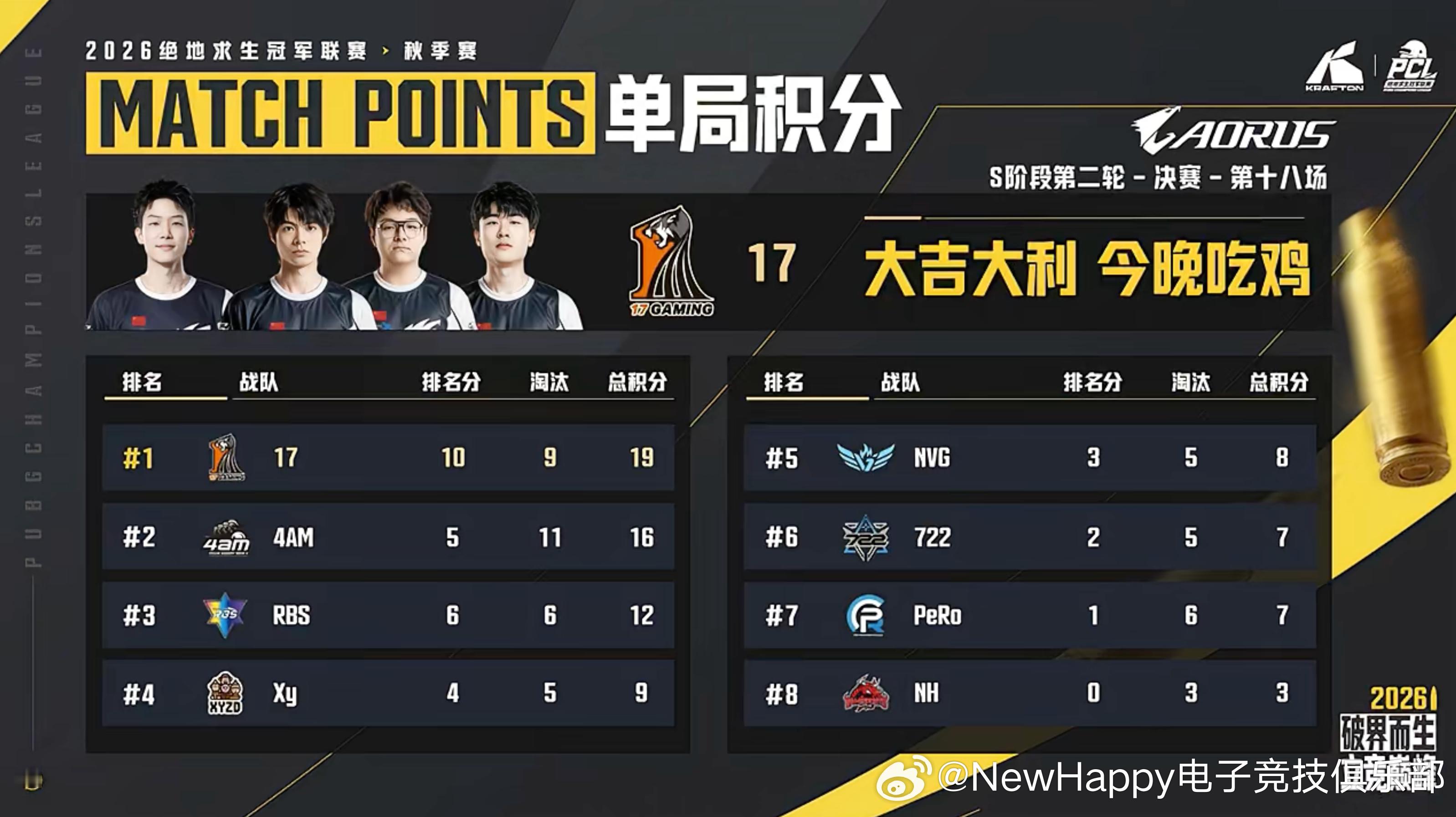 【NewHappy赛事速报】PCL秋季赛S阶段R2决赛D2MATCH 3排名11
