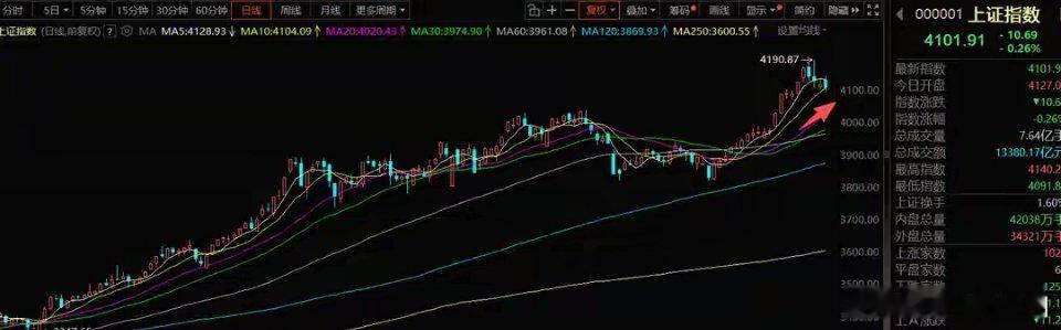 1月19号A股策略：周末资金热度不减，下周这个方向开启慢牛模式一、周末核心消息解