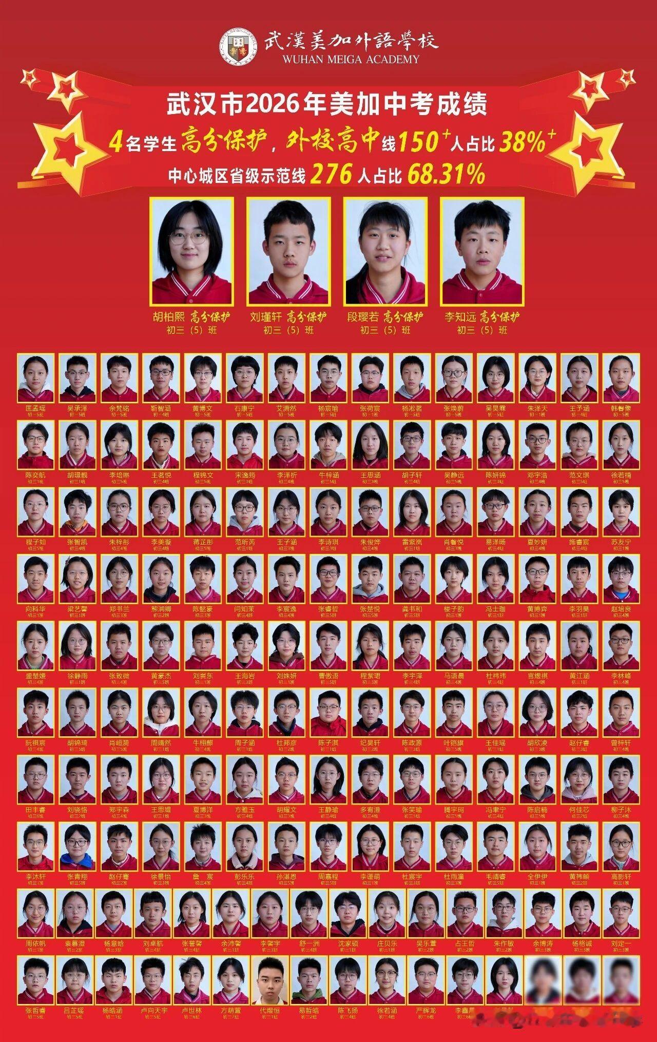 美加外校2026年中考喜报发布
4人获得高分保护，
150人上线外高分数线，
占