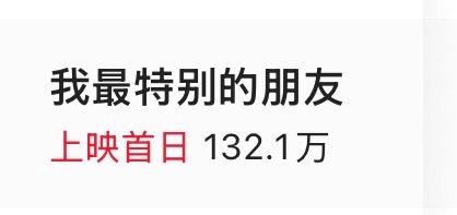 张颂文最新电影《我最特别的朋友》首日票房怒破100万，刚看完确实是烂片。 