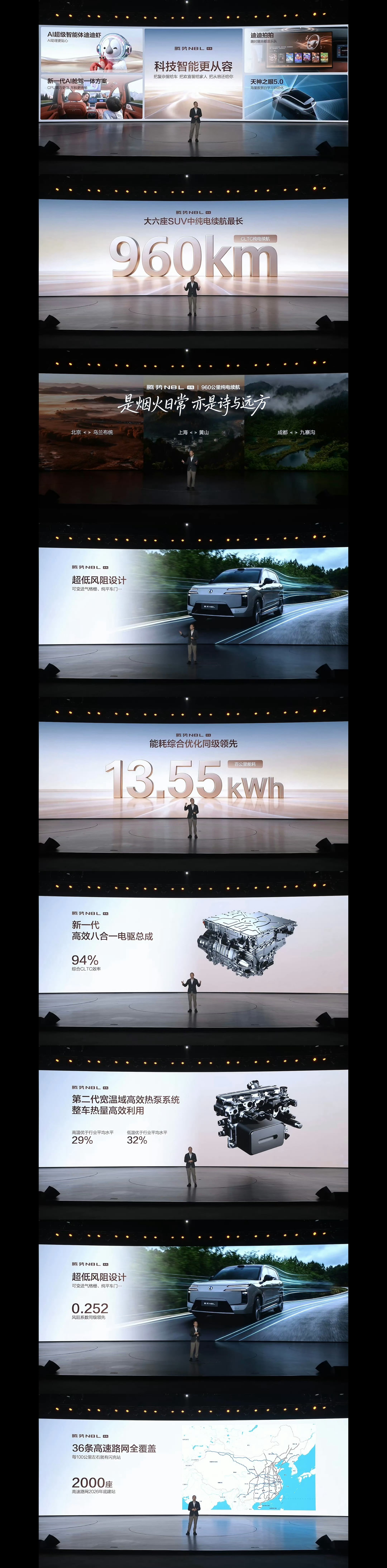 腾势N8L纯电上市腾势N8L纯电版CLTC续航直接来到960km，在大六座纯电S