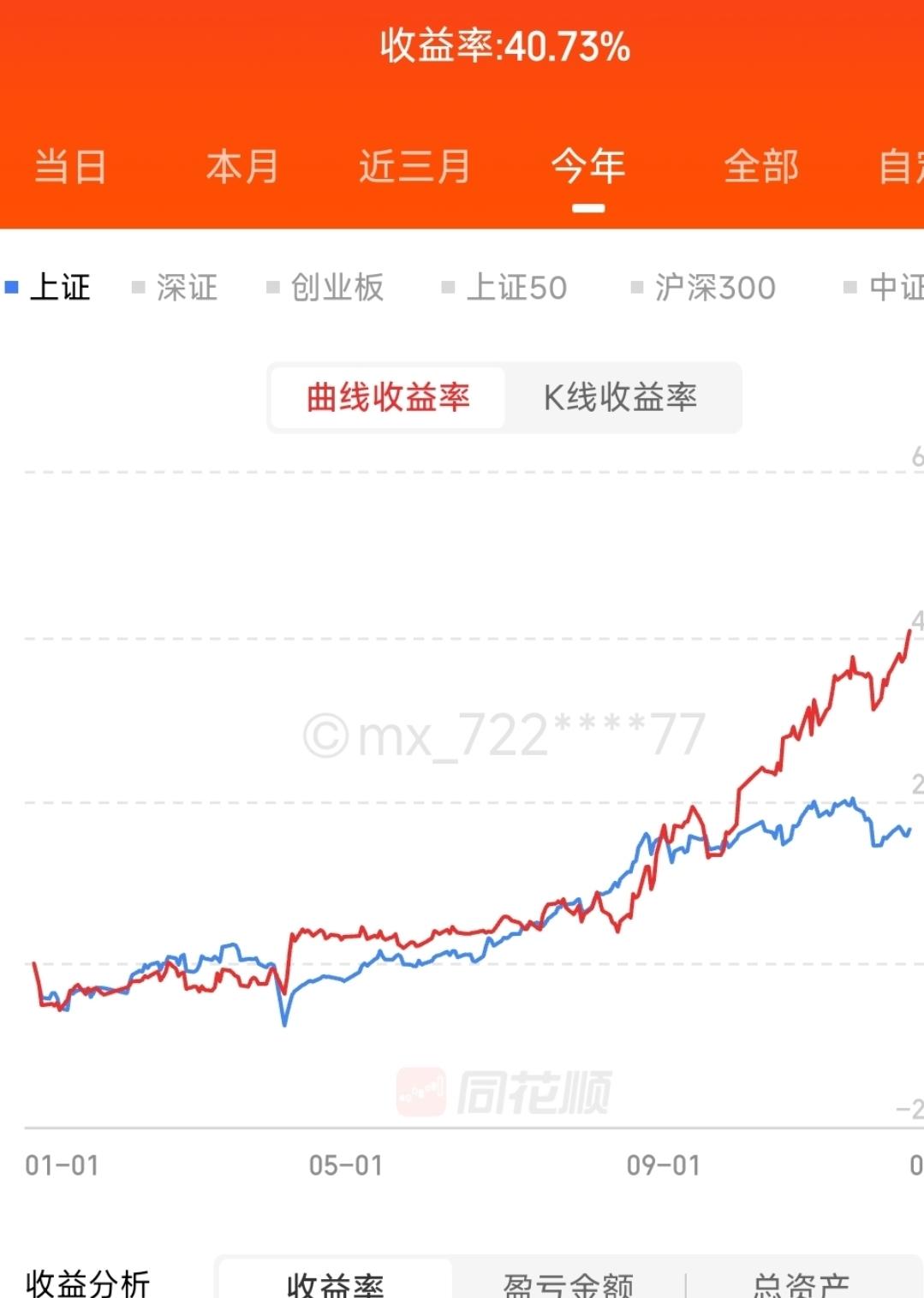 曲线还算丝滑，主要是回撤控制还行，给个8分吧