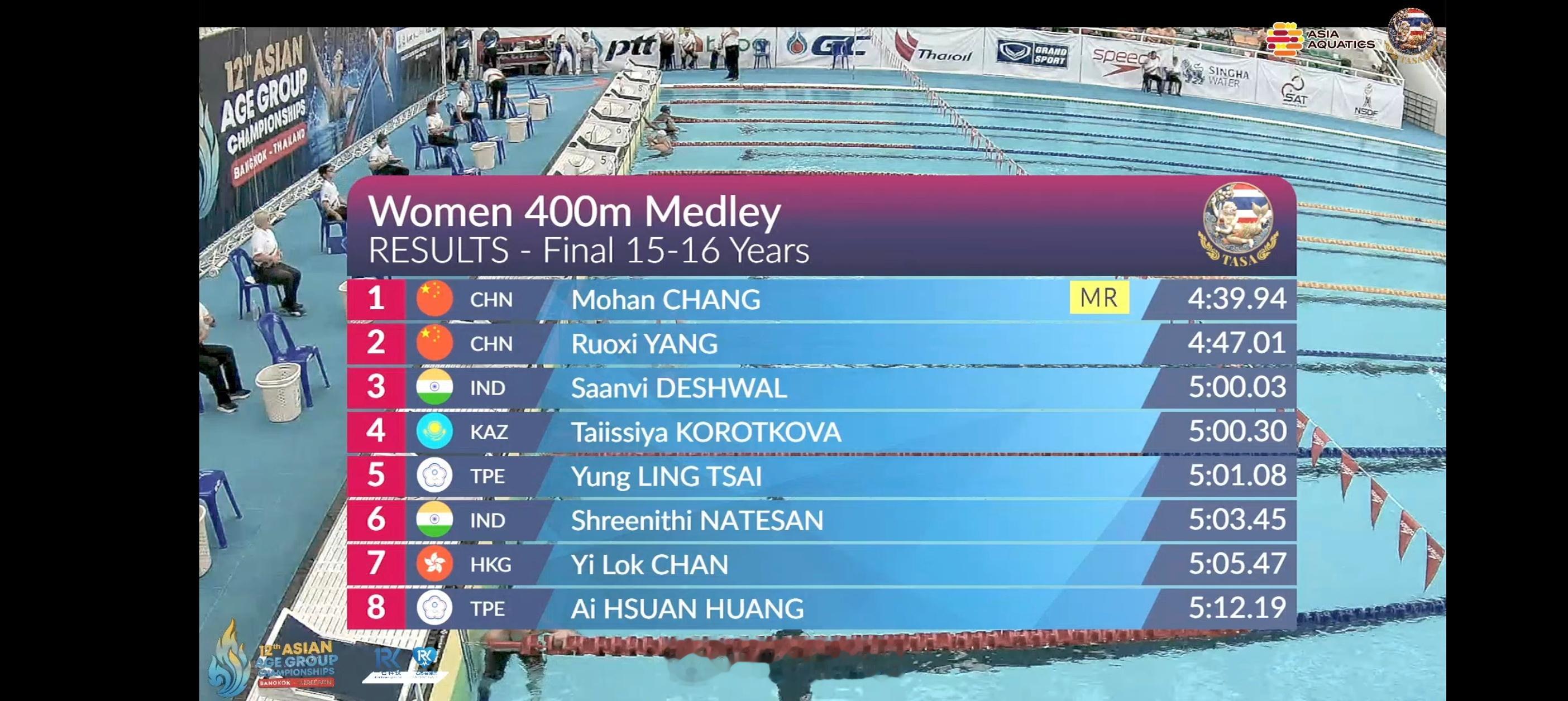 亚洲分龄游泳锦标赛 女400混15-16岁组决赛常墨涵 4:39.96杨偌熙 4