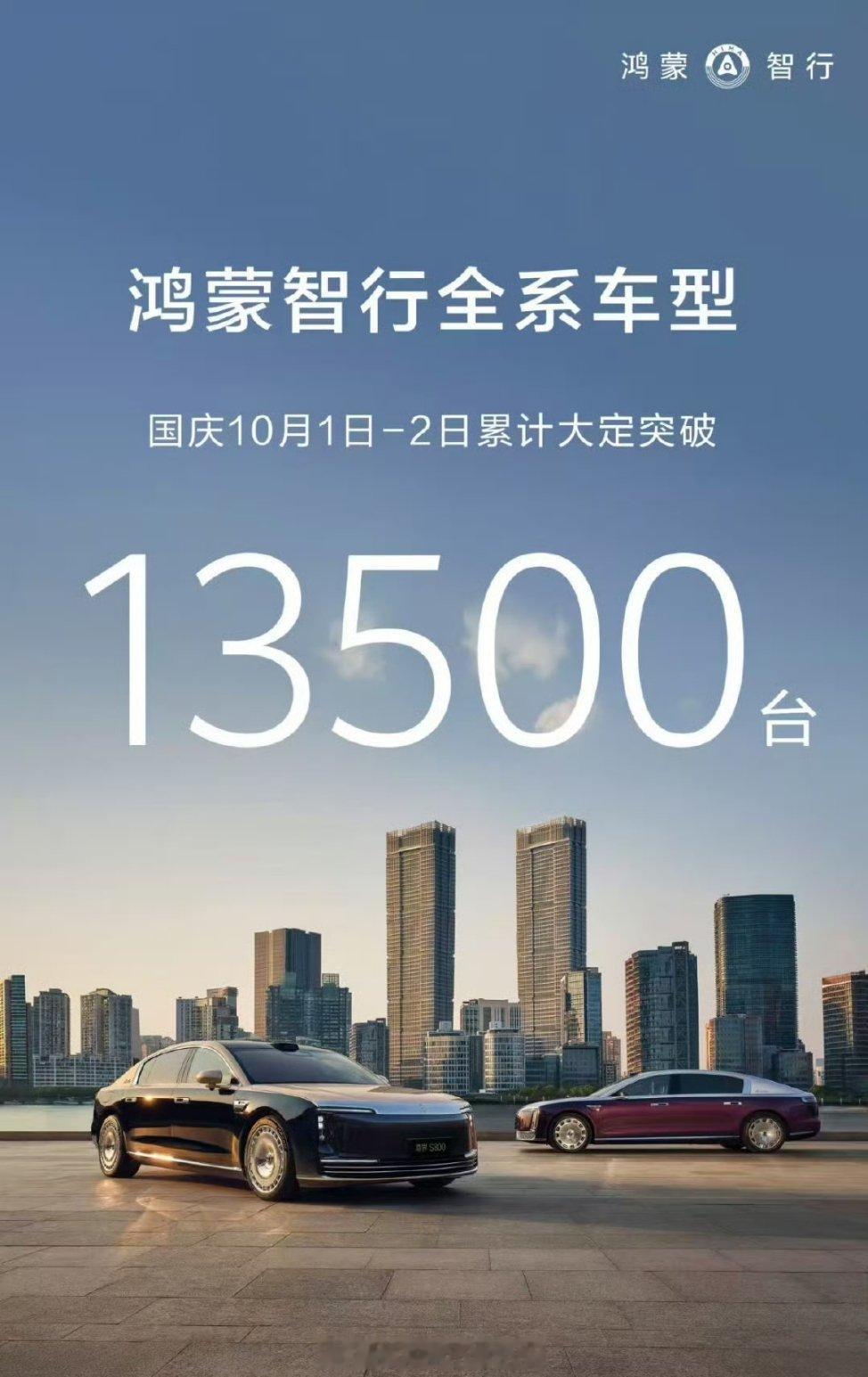 鸿蒙智行国庆一天大定8000，两天大定13500，三天大定18500。这三天的详