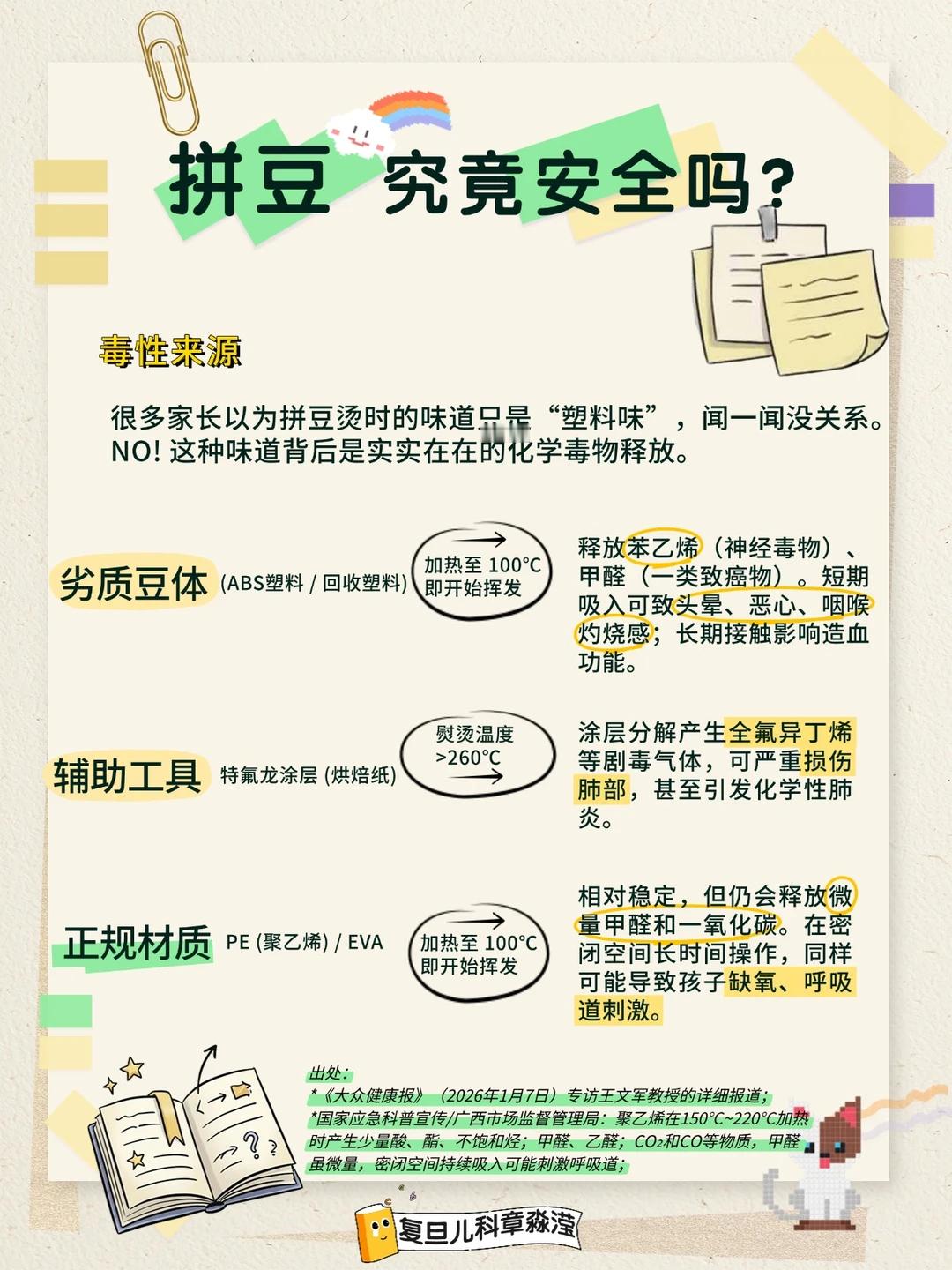 拼豆第一批受害者出现了 劣质豆 + 密闭空间 + 高温熨烫 = 危险组合选正规P