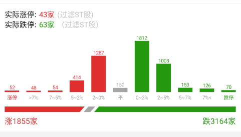 地板数量还在增加 