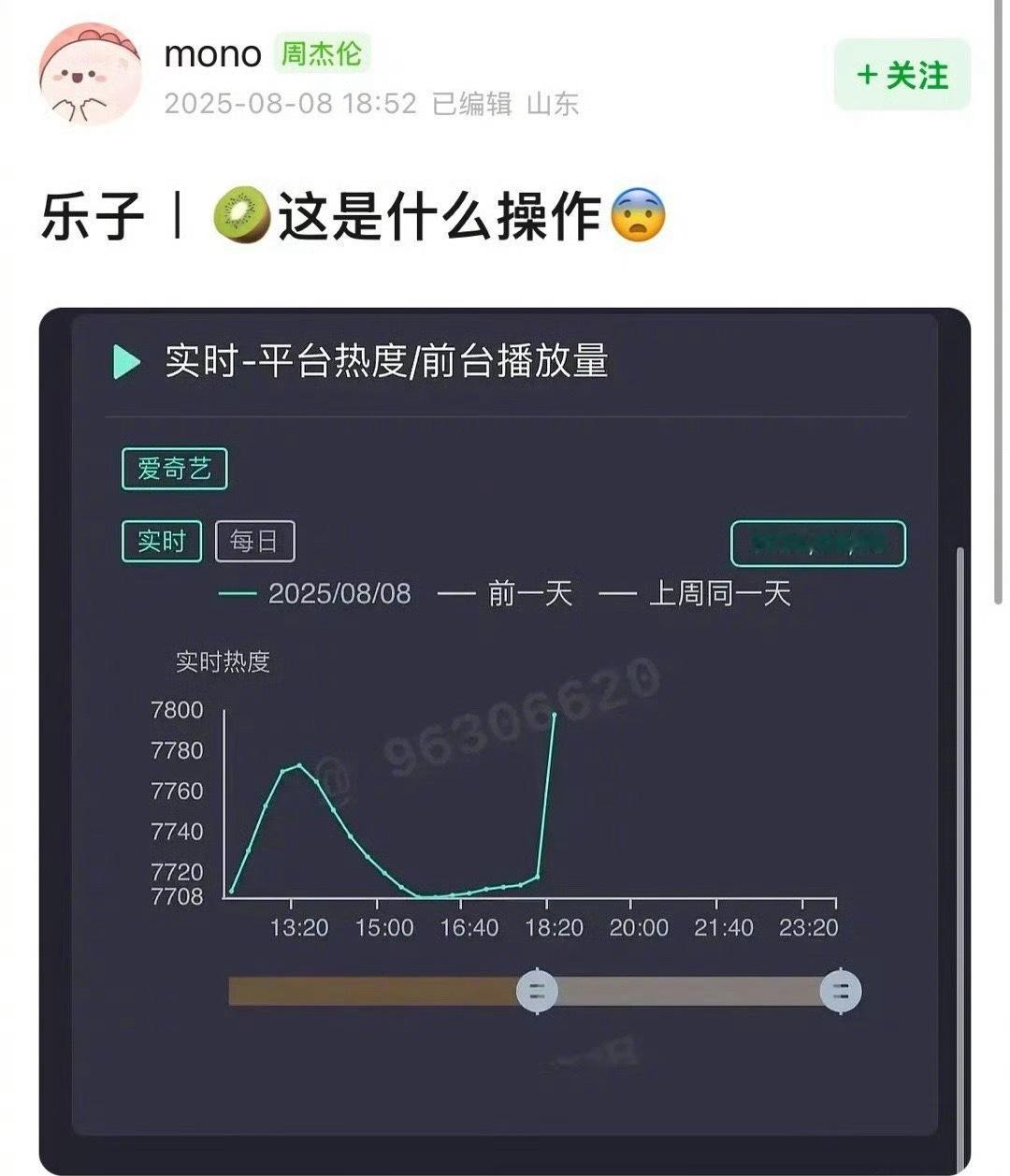 网友发现王星越、向涵之《定风波》热度今晚龙抬头，观众18点🏃🏻‍♀️进场，?