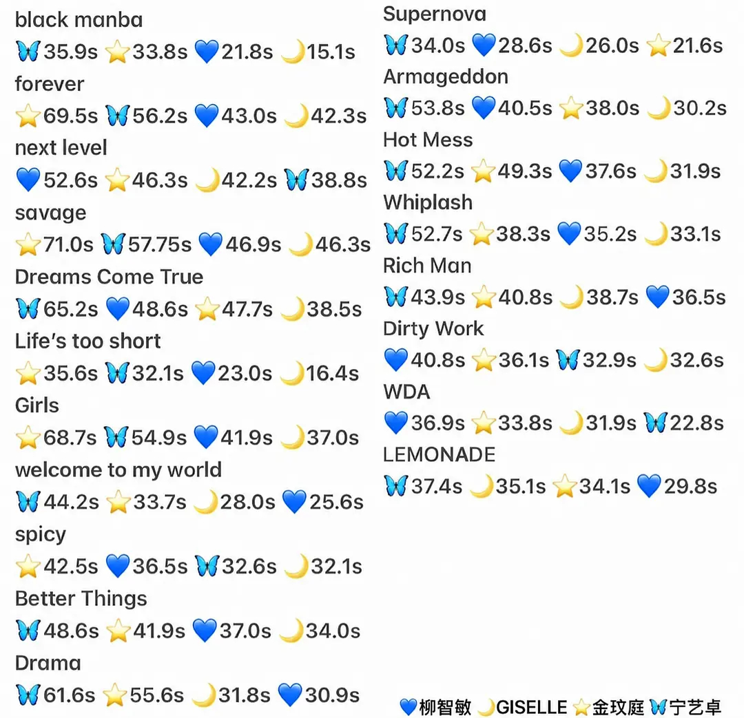 aespa出道至今主打和先行曲19首歌个人Part拉表👑不是韩line 好像另