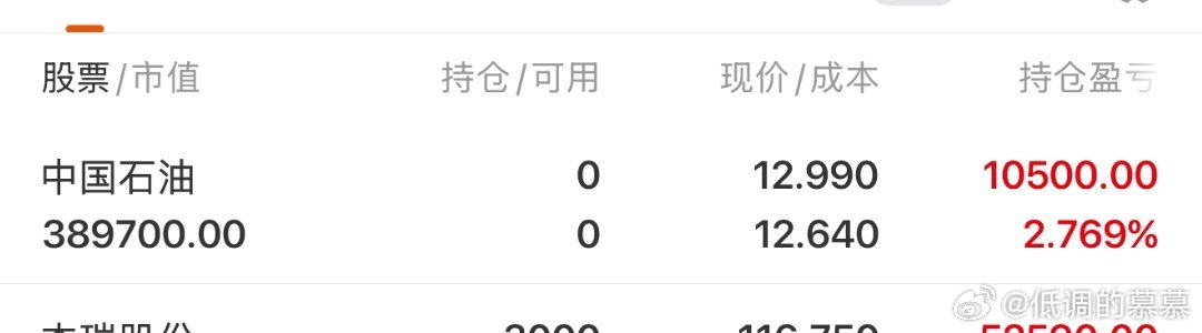 $中国石油 sh601857$ 2万亿的市值，波动起来像个新兵蛋子，打不过就跑路