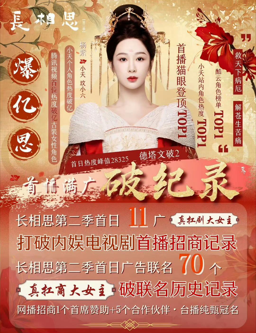 2024年度优质剧集 长相思第二季登顶2024暑期档，大女主杨紫小夭更是打破很多