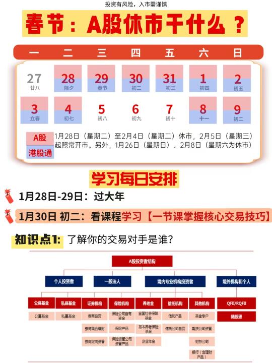 A股休市‼️学习不能停👏