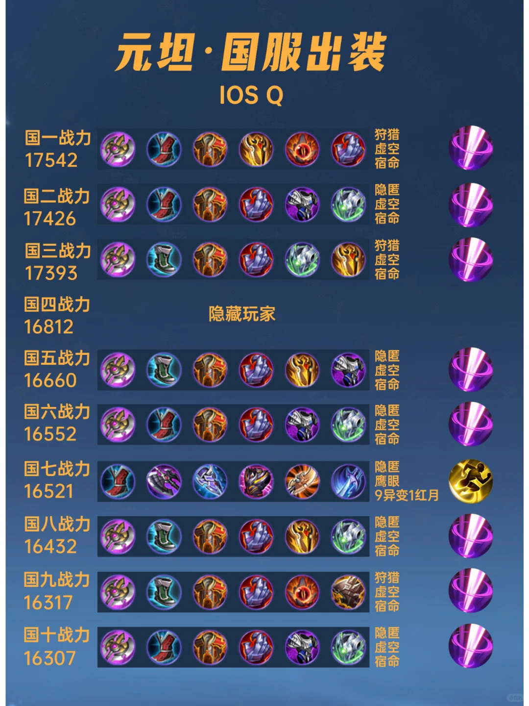 40位国服元流之坦出装铭文汇总