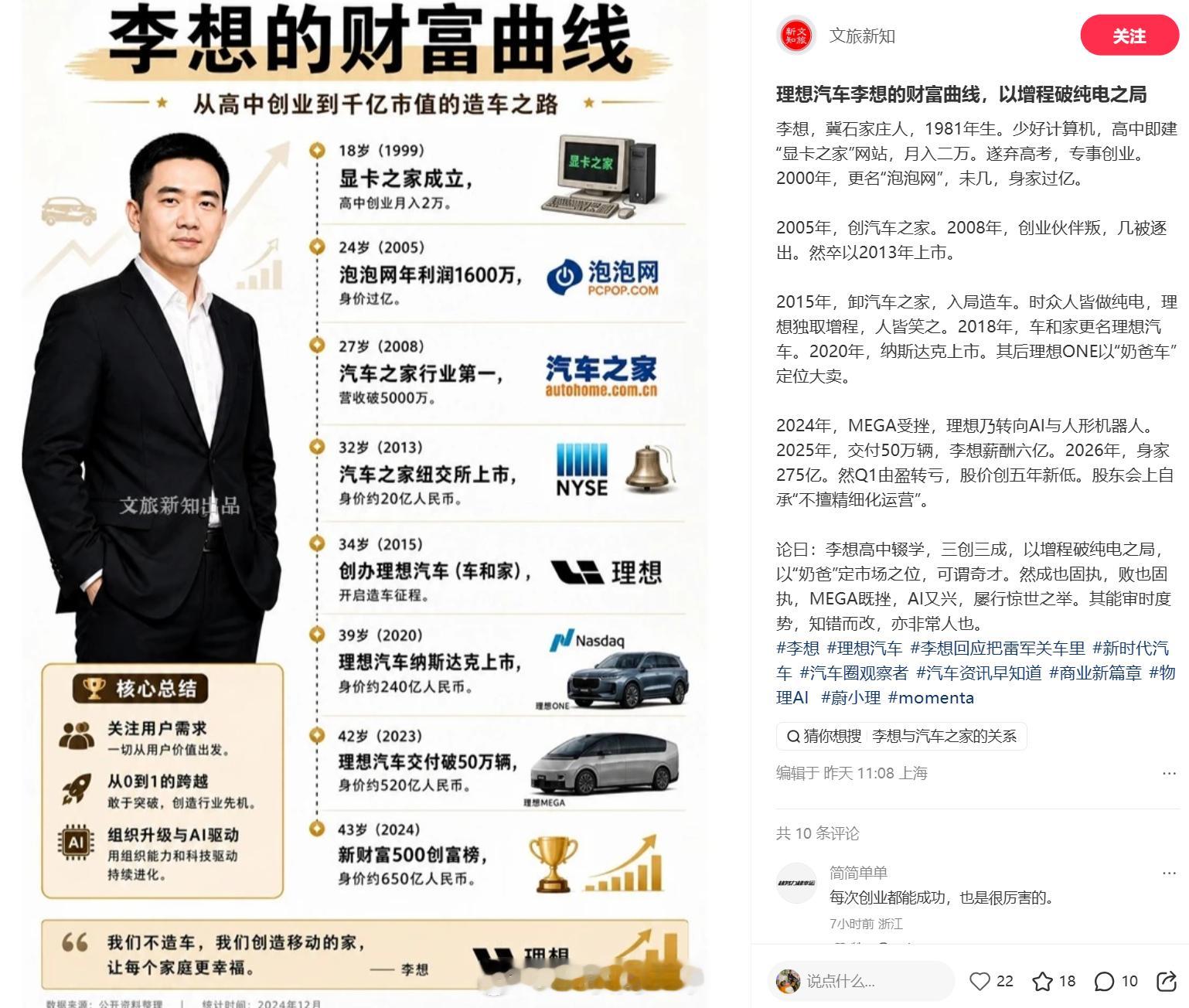 小红书刷到一个帖子，标题是李想的财富曲线，给我看懵了，这人是理想的那个李想吗？我