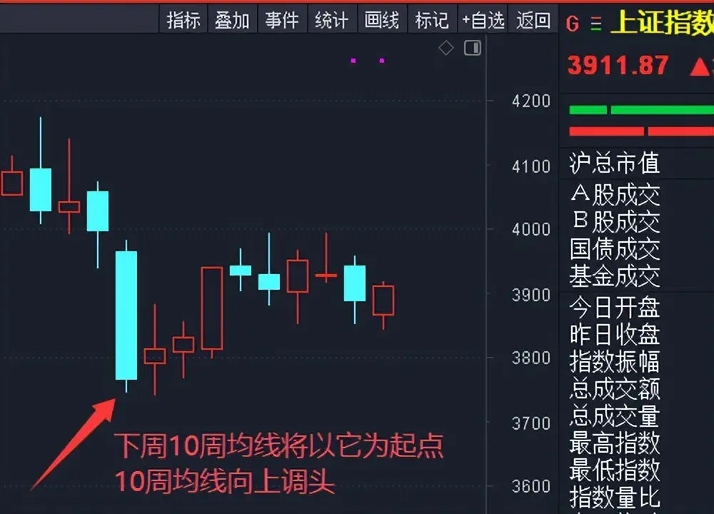上交所出手 雷声滚滚 晚间重大消息大盘在经过连续盘整以后，昨天向上拉出中阳线，这