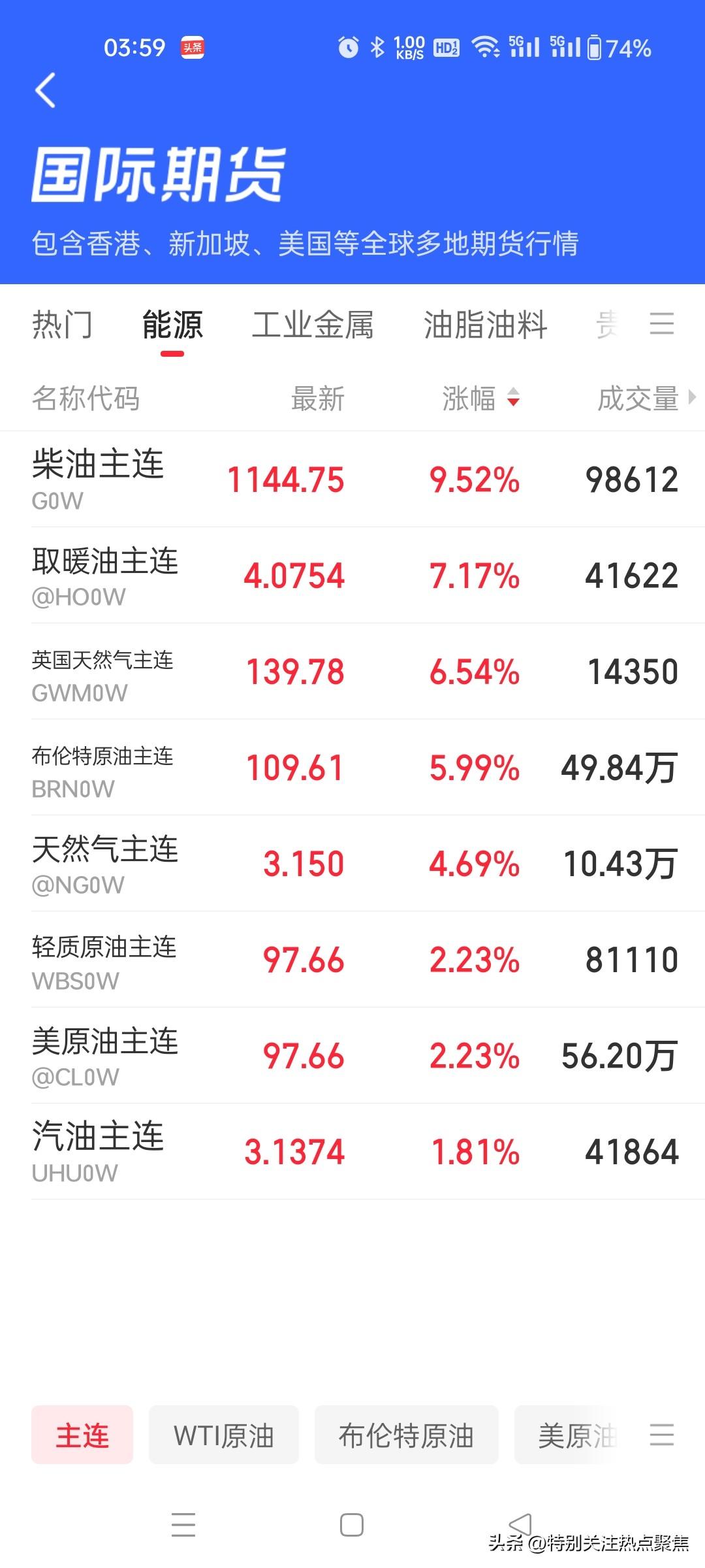 伊朗局势恶化，原油大涨黄金白银暴跌股市应对策略
伊朗局势的突然升级引发了全球资产