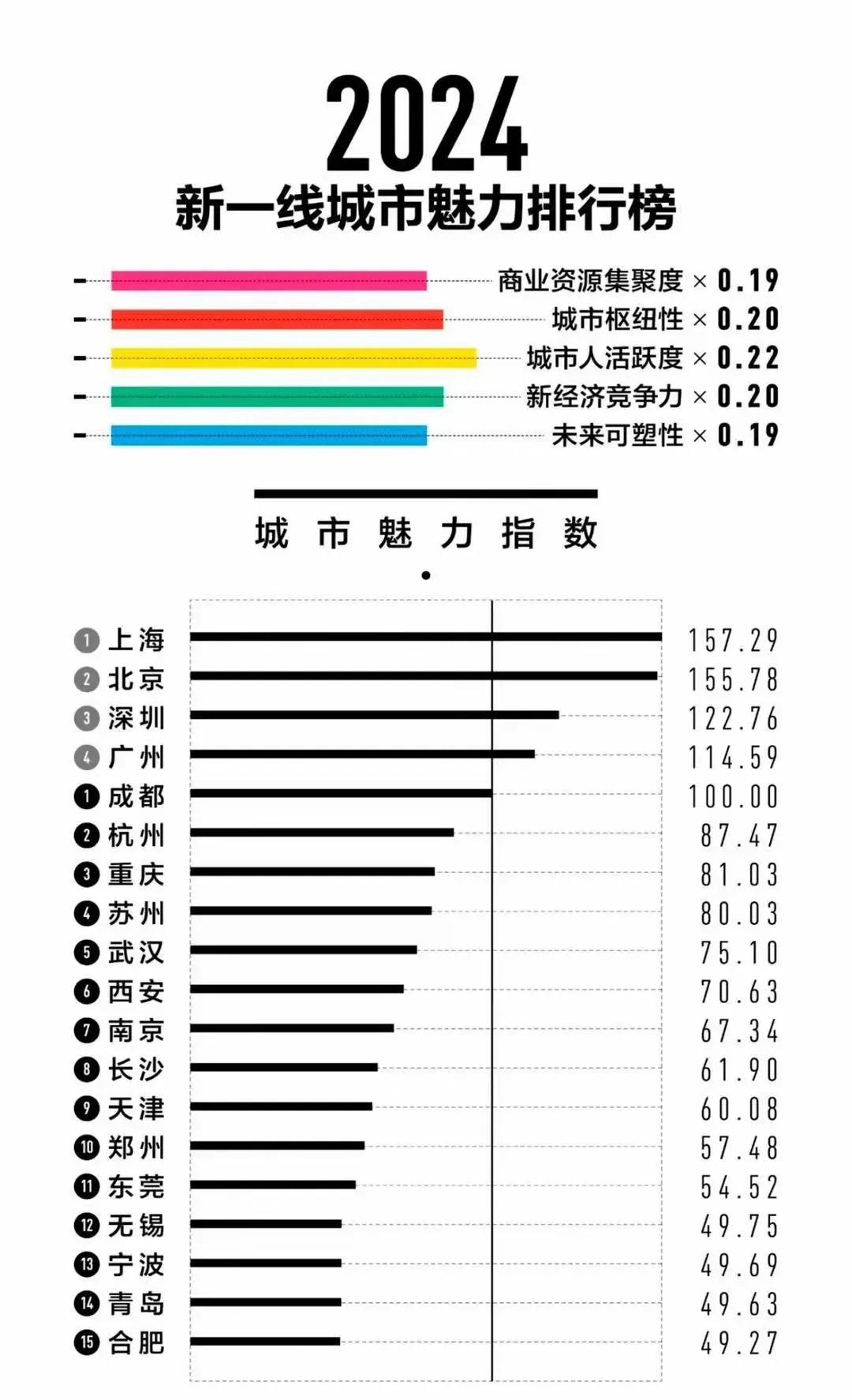 一年一度的财经野榜又来了，第一财经搞出来的东西就和地上的废纸一样。

每年遭到各