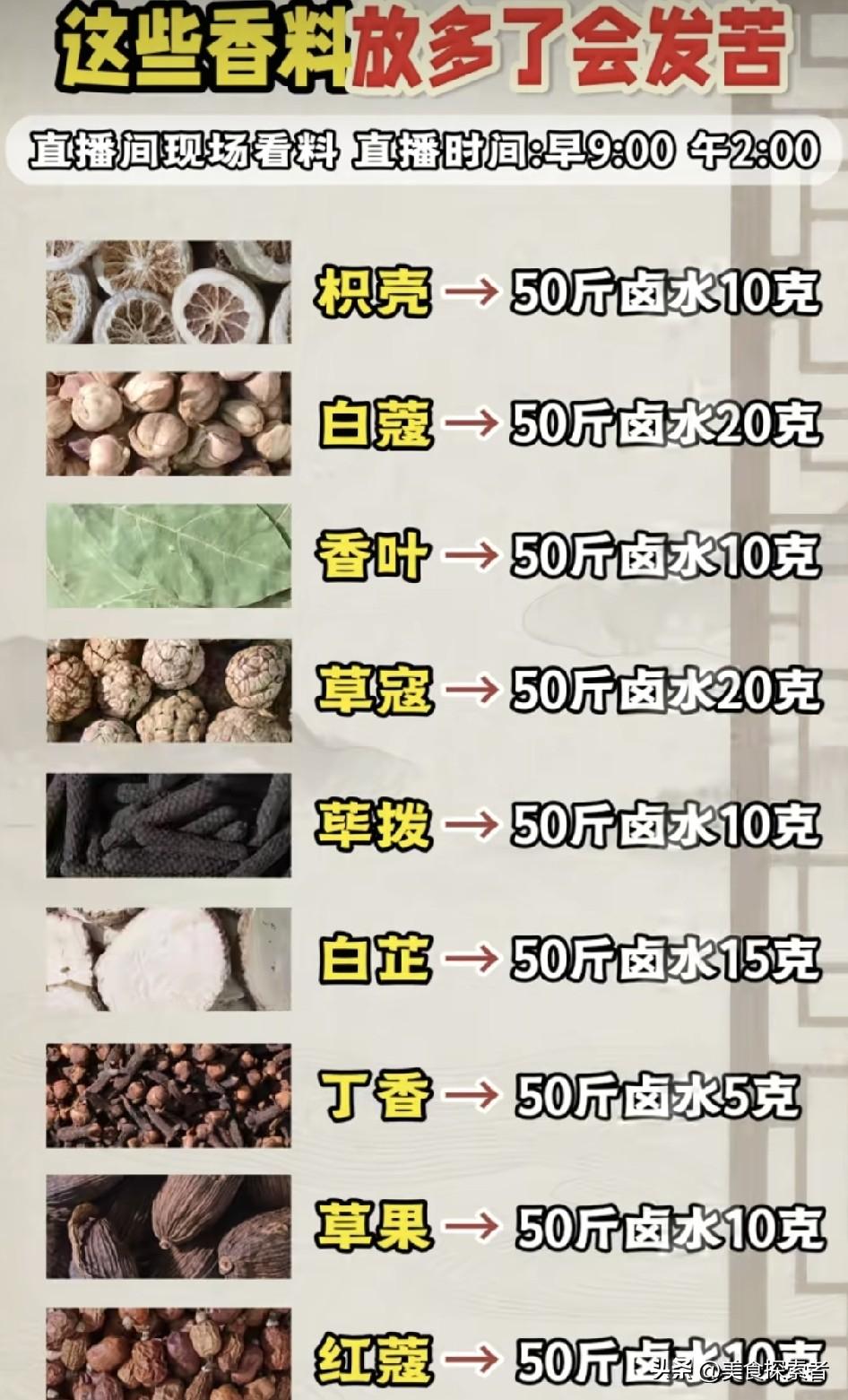 卤水中哪些香料用多了会发苦?  卤水中哪些香料用多了会发苦？做了8年卤味的老炮掏
