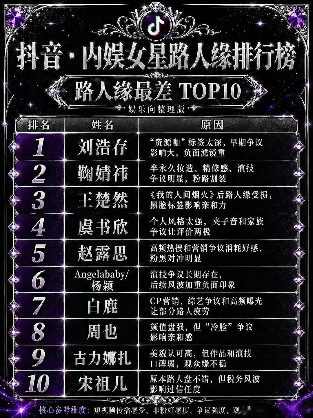 内娱女明星路人缘红榜和黑榜… 