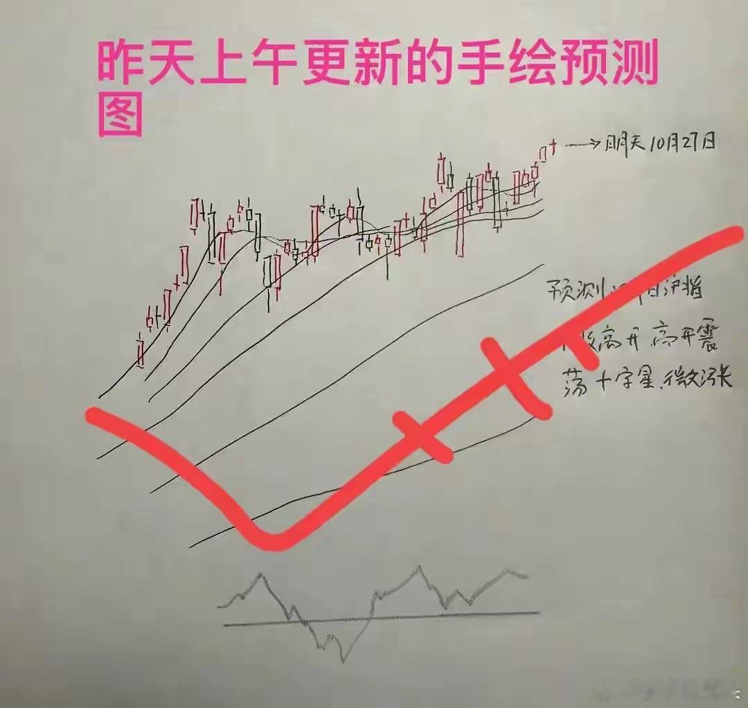 收评： 今天A股全线放量创下本轮新高拿下5连阳，明天还能再涨吗？莎莎已经转身看多