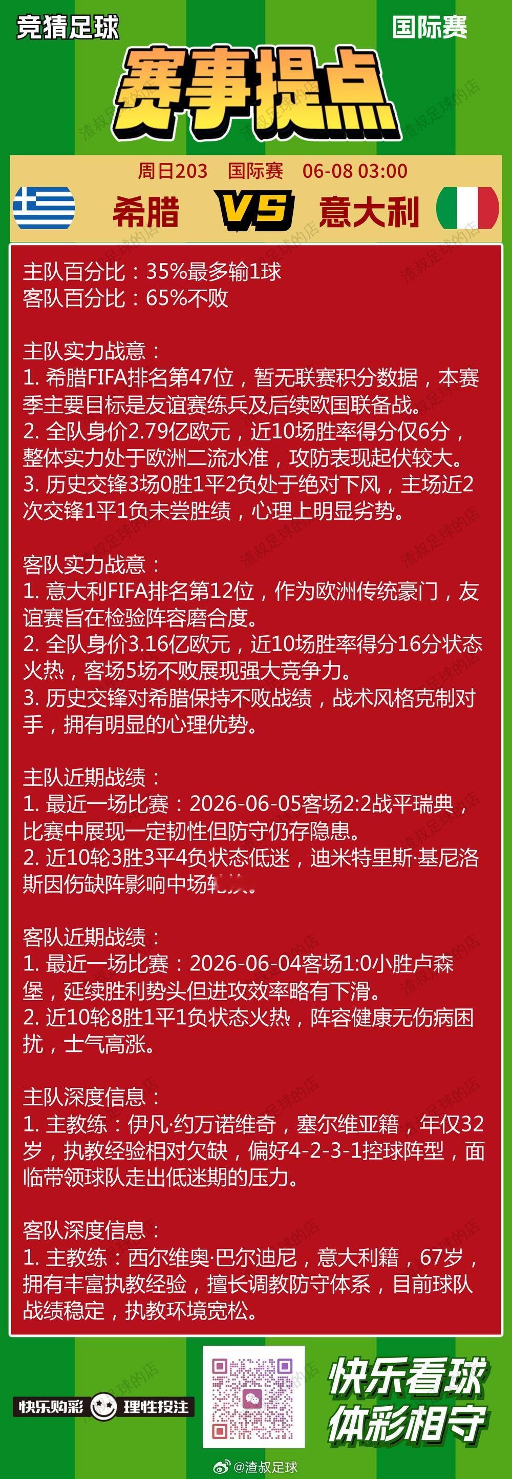 6月8日赛事提点 克罗地亚VS斯洛文尼亚摩洛哥VS挪威希腊VS意大利哥伦比亚VS