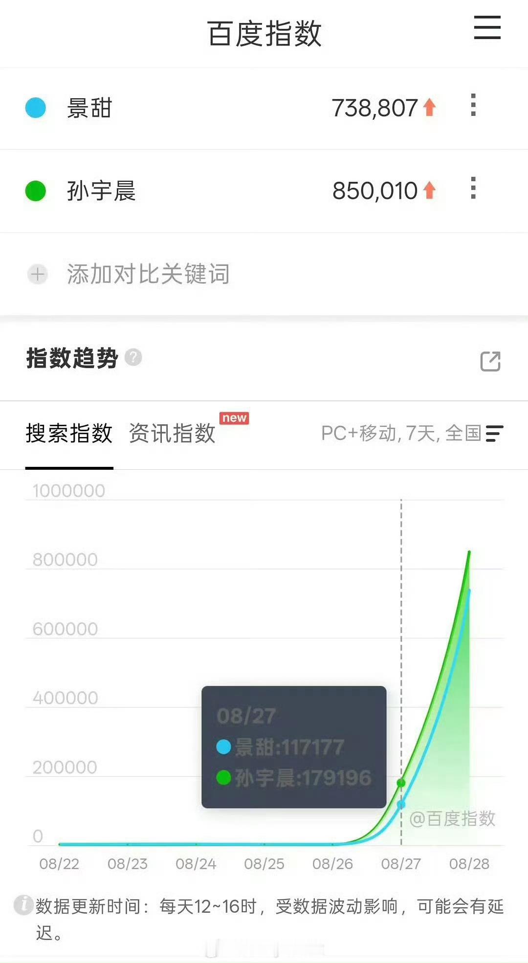 疑似被孙宇晨退票的电影院观众回应，景甜路径依赖值得反思，话题度登顶了[允悲]景甜