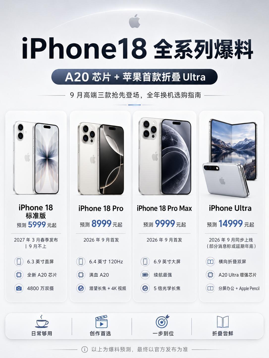iPhone18全系列爆料！崭新登场开始iPhone18全系终极爆料史上最大更新