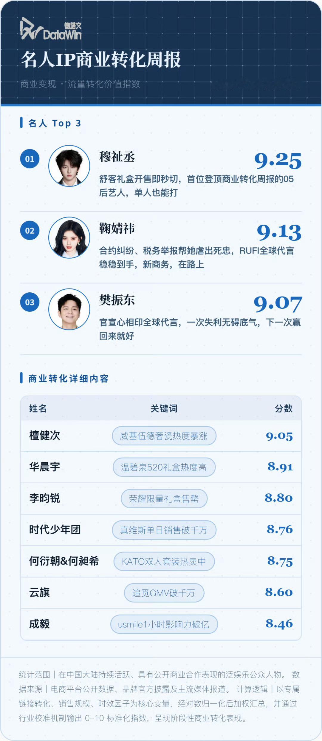 任何资源都不会从天而降，从接触、谈细节、再到敲定落实都需要时间，穆祉丞前几个月的