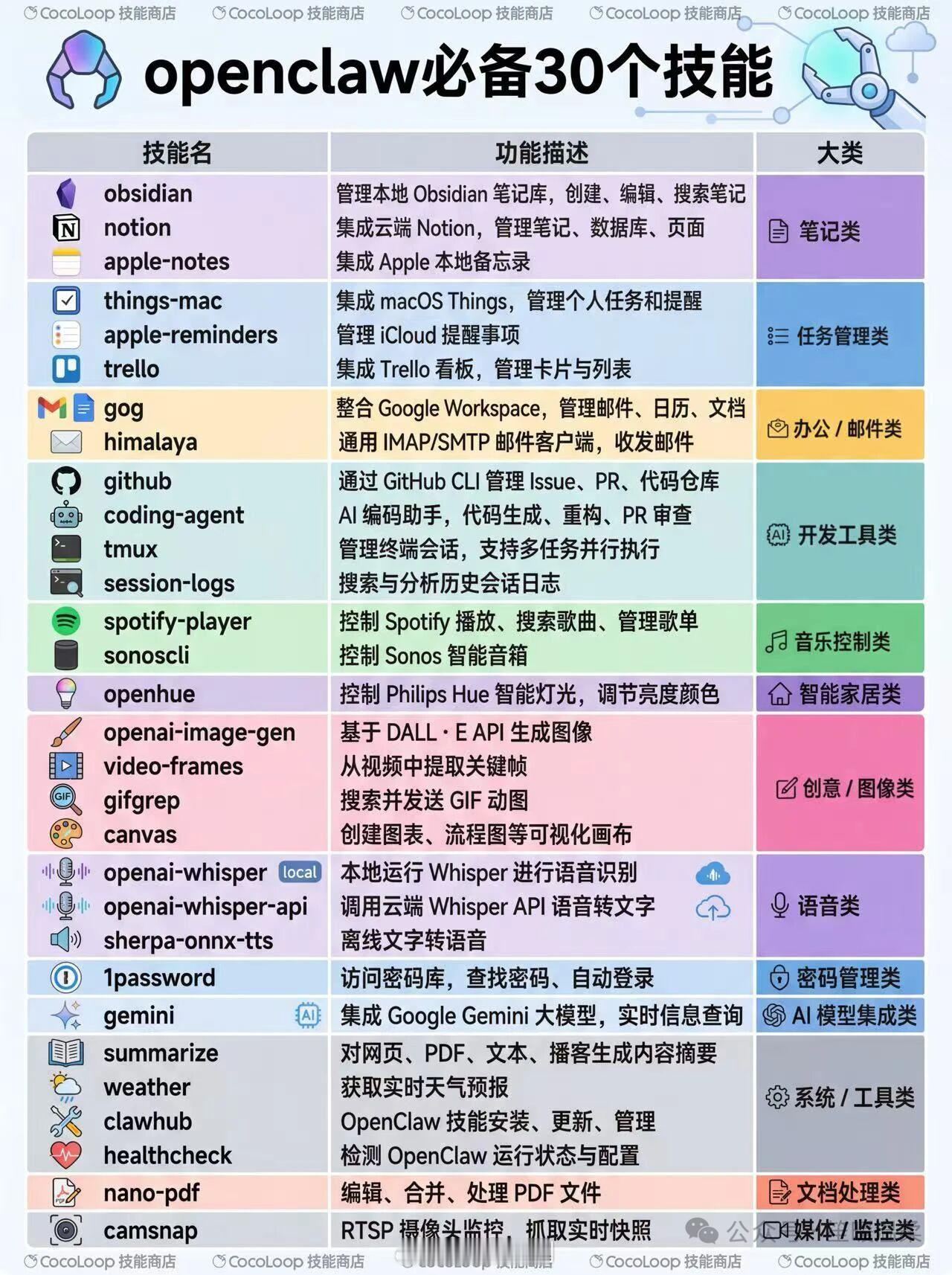 龙虾必备30个技能 