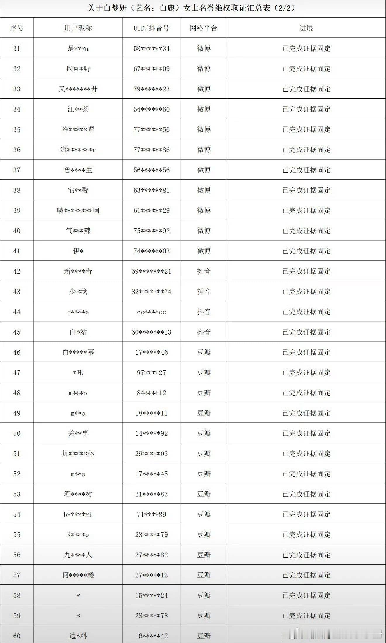 白鹿方维权进展 