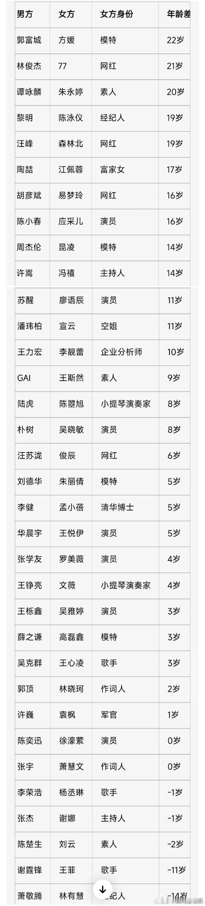 歌手嫂子年龄拉表歌手嫂子年龄差 歌手嫂子年龄拉表歌手嫂子年龄表